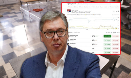 Svetska prognoza jasna – Vučić 67, Đokić 0,7 odsto! Poznata berza otkrila ko ima najveće šanse za premijera