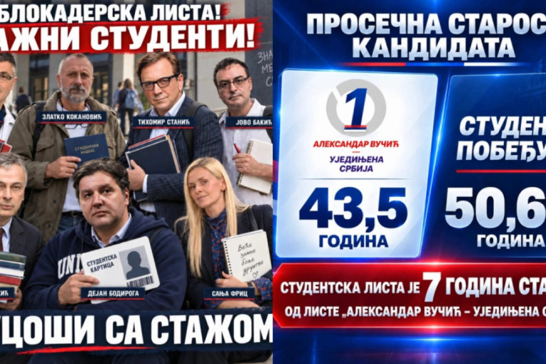 Koja lista je zaista studentska? Prosek godina Vučićeve liste 43,5, a "studentske" 50,6