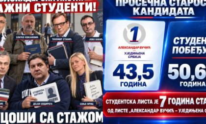 Koja lista je zaista studentska? Prosek godina Vučićeve liste 43,5, a "studentske" 50,6